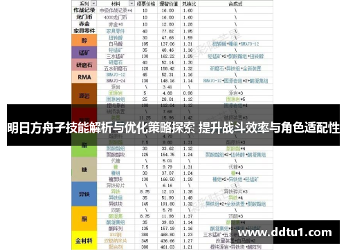 明日方舟孑技能解析与优化策略探索 提升战斗效率与角色适配性