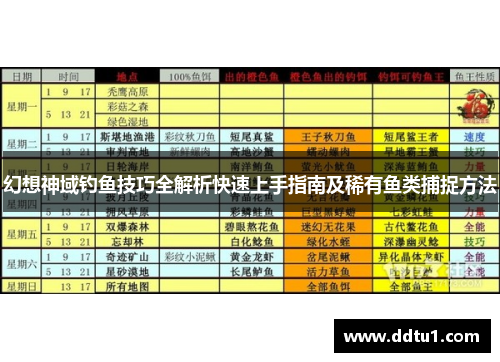 幻想神域钓鱼技巧全解析快速上手指南及稀有鱼类捕捉方法
