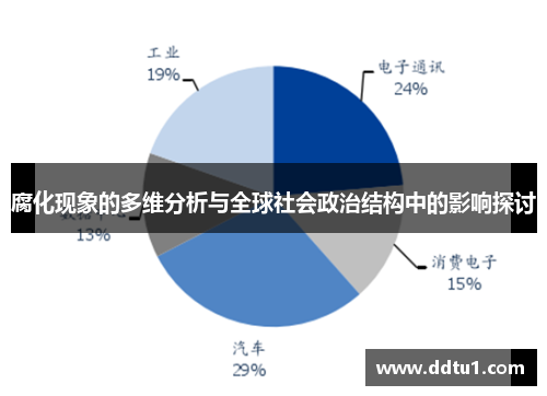 腐化现象的多维分析与全球社会政治结构中的影响探讨