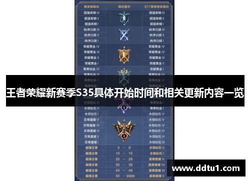 王者荣耀新赛季S35具体开始时间和相关更新内容一览